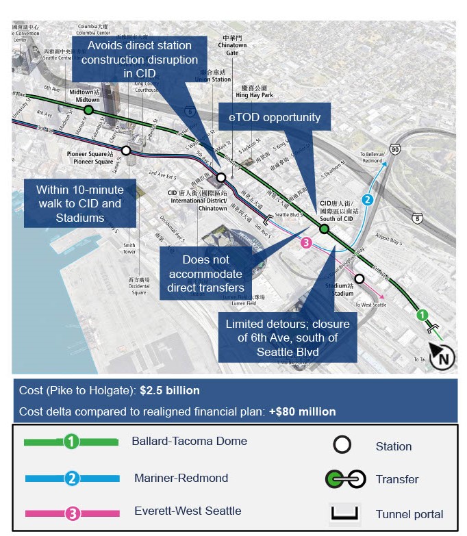 West Seattle And Ballard Link Extension Projects